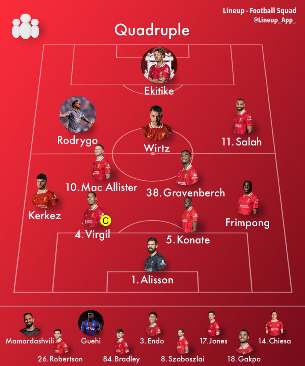 Vem ska stoppa Liverpool nästa säsong om även Rodrygo kommer in? Bara dom själva som kan förhindra detta, men det måste nog klicka direkt eller inom första månaden om det ska gå vägen