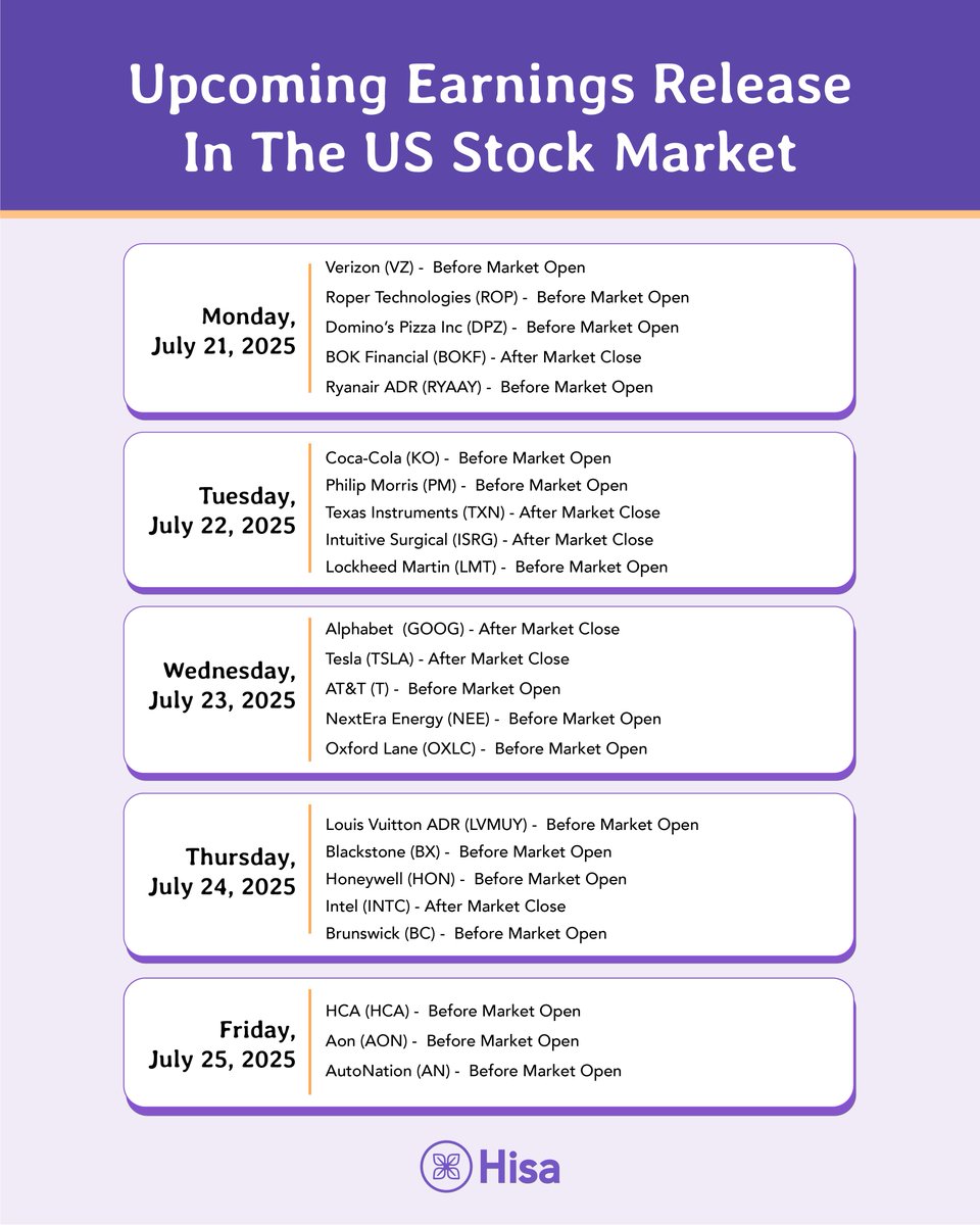 HisaApp's tweet image. Upcoming Earnings Releases in the US stockmarket this week.

Which company are you most excited about?