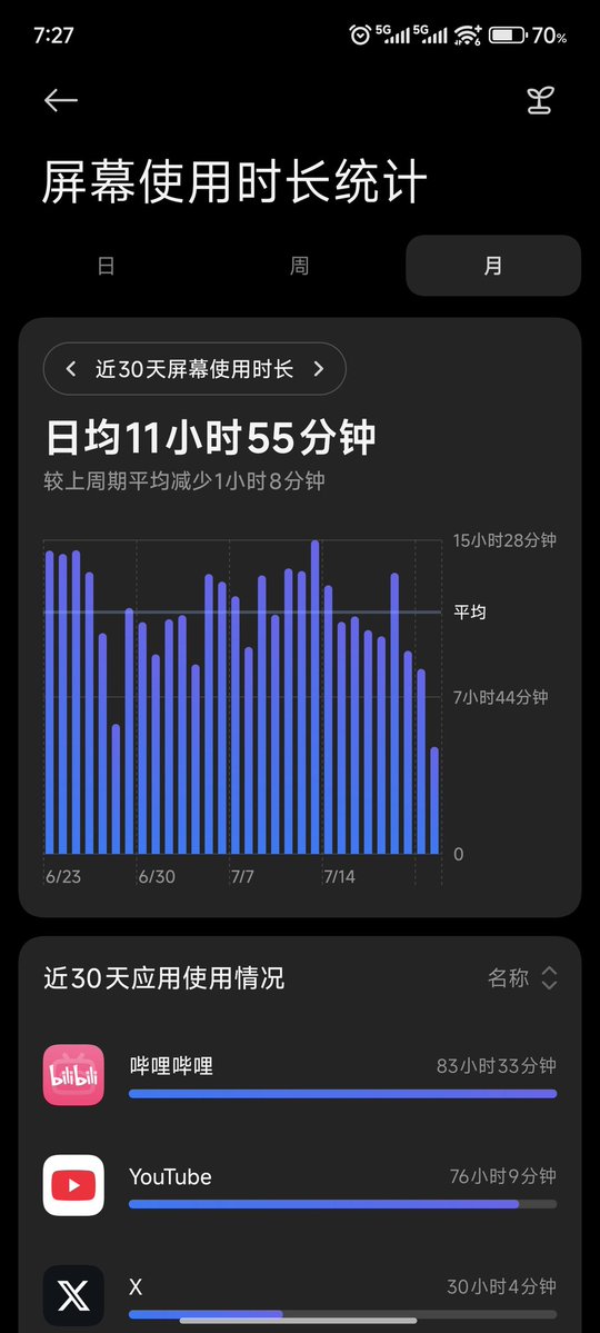 CafuuCoco's tweet image. 人一开始长时间的工作真的就是没时间没心情打游戏 最多就开两把过过瘾 然后就只想刷视频听音乐