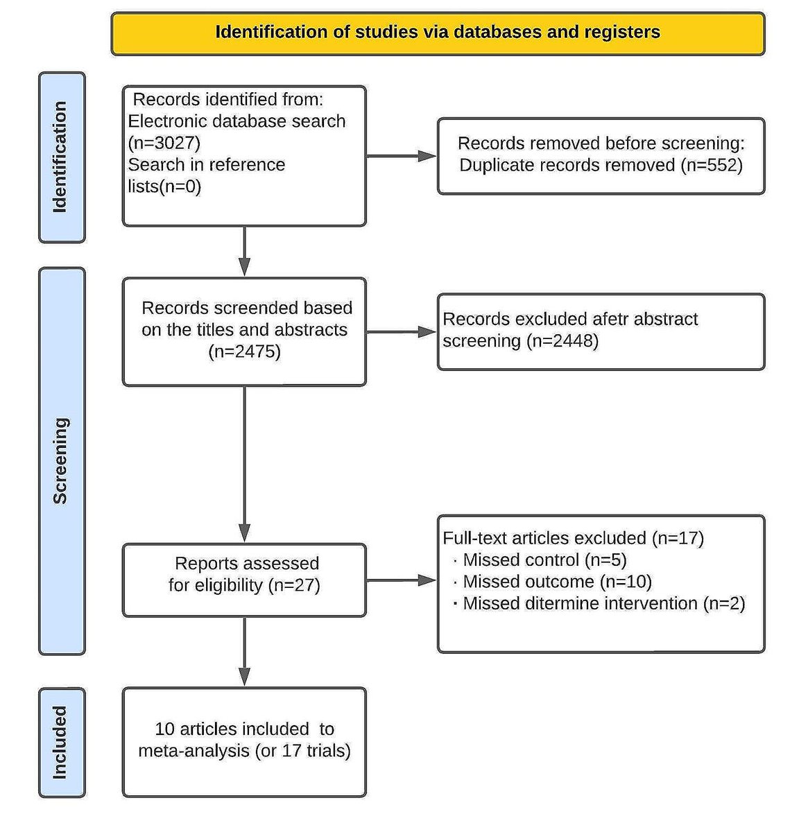 JPBY_official's tweet photo. The effects of aerobic and resistant exercises on the lipid profile in healthy women: a systematic review and meta-analysis https://t.co/5ij2dZoIqg
#Aerobic_exercise #Lipid_profile #Physical_activity #Resistant_training #Cardiovascular_disease https://t.co/ZtUKWPfUD8