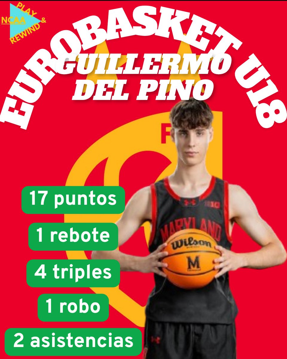 ncaaplayrewind's tweet image. La seleccion u18 tuvo una buena preparacion en el torneo de calatayud donde Diego Niebla,Gullermo del pino e Ian Platteeuw destacaron con mmuy buenas actuaciones estas estadisticas son del partido frente a Grecia