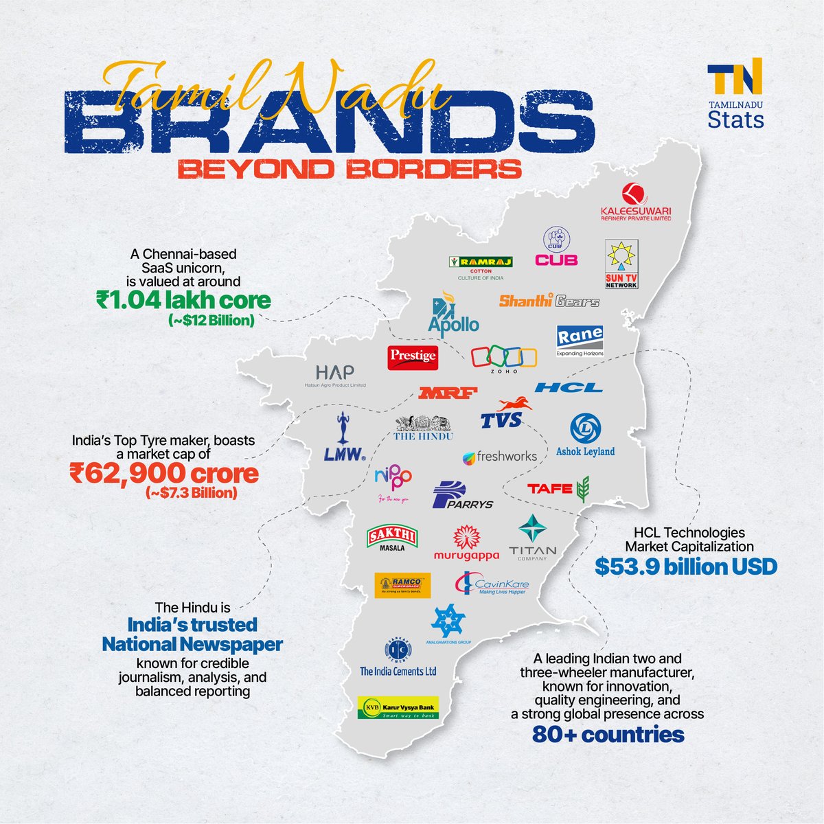 Tamilnadu Stats tweet media
