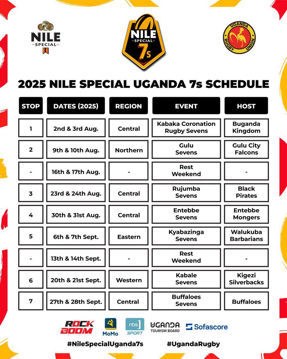 WalukubaRugbyUg's tweet image. Itβs finally here π₯³π₯³π₯³π₯³π₯³π₯³π₯³
#Nilespecial7s
#barbariansinvasion