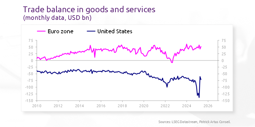 Protectionism, inflationary in countries with an external deficit, deflationary in countries with an external surplus
bit.ly/4m5Sj8O