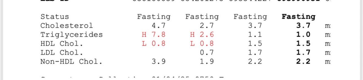 PenelopeFigtree's tweet image. The glory of low carb diets in reducing triglycerides is not understood by most docs. This patient has normal trigs for the first time in YEARS. Off insulin too, and lower blood pressure of course. Ho hum the life of a low carb gp. @gemtreee @lowcarbGP @thelowcarb_rd @weimbslab