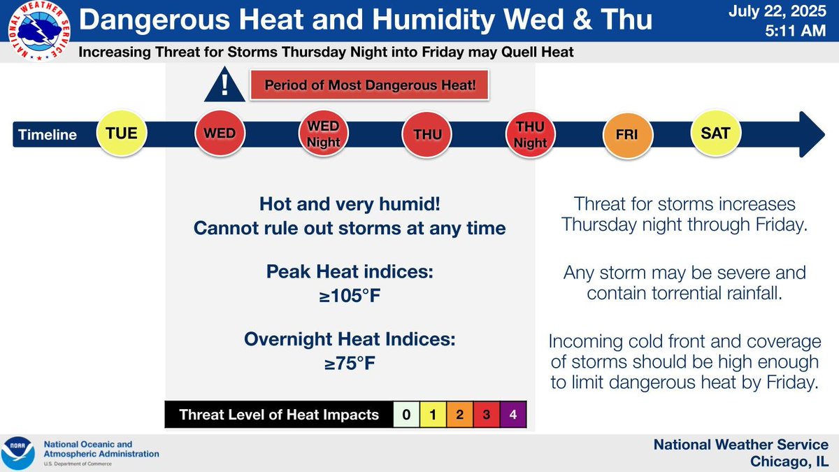 NWSChicago's tweet image. Here is a timeline of the upcoming heat wave. Chances for storms will incrementally increase Thursday night into Friday, likely quelling the heat. #ILwx #INwx