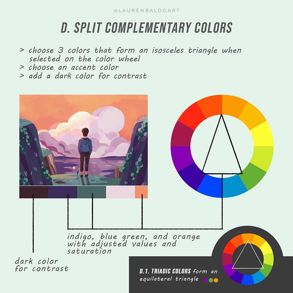 EtheringtonBros's tweet image. Our feature tutorial/artis today is this WONDERFUL set of notes on COLOURING by the talented
@emeldraws! Fantastic break-down of ways to create colour platters which REALLY WORK! #gamedev #digitalart #colouring #painting #digitalpainting #colour #anime #manga #illustration