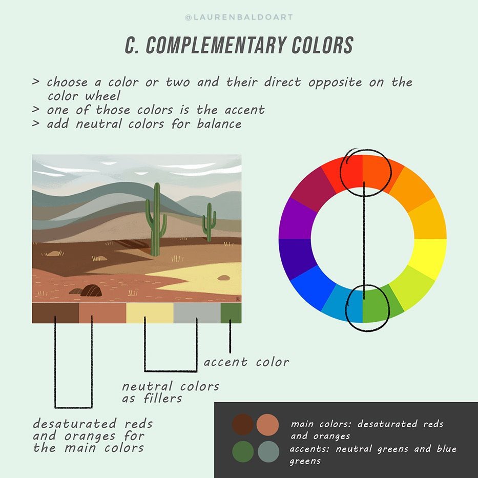 EtheringtonBros's tweet image. Our feature tutorial/artis today is this WONDERFUL set of notes on COLOURING by the talented
@emeldraws! Fantastic break-down of ways to create colour platters which REALLY WORK! #gamedev #digitalart #colouring #painting #digitalpainting #colour #anime #manga #illustration