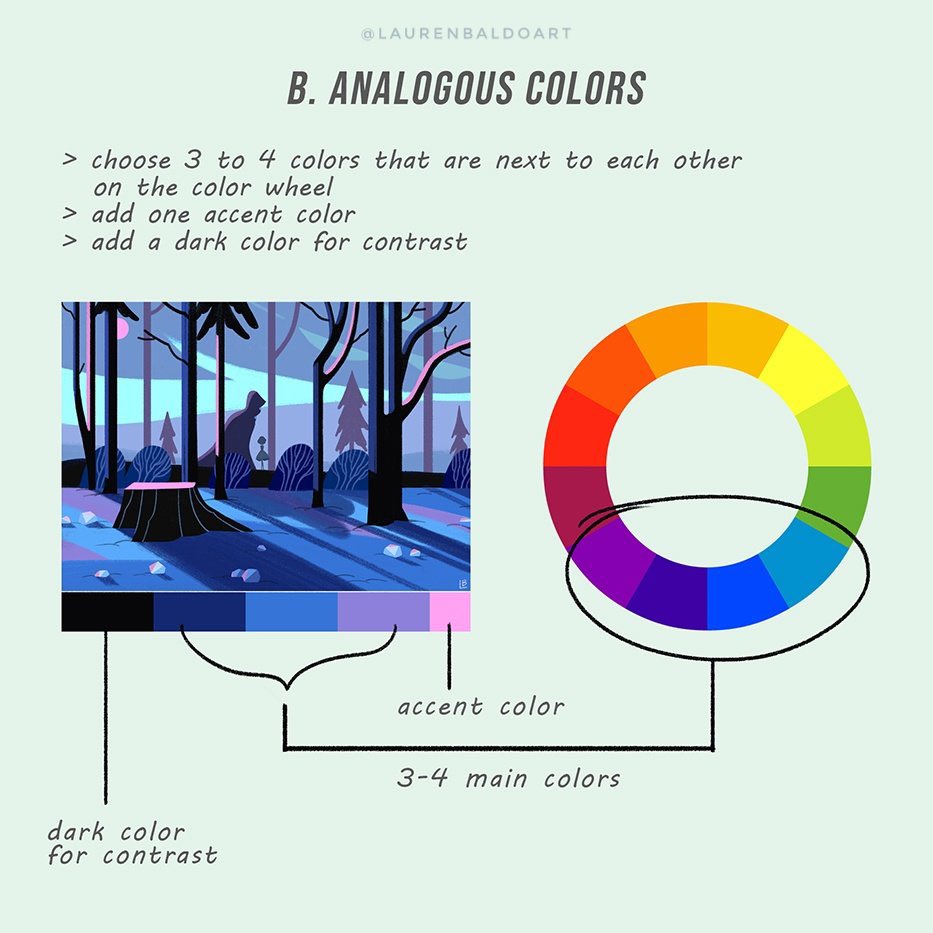 EtheringtonBros's tweet image. Our feature tutorial/artis today is this WONDERFUL set of notes on COLOURING by the talented
@emeldraws! Fantastic break-down of ways to create colour platters which REALLY WORK! #gamedev #digitalart #colouring #painting #digitalpainting #colour #anime #manga #illustration