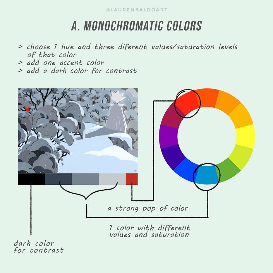 EtheringtonBros's tweet image. Our feature tutorial/artis today is this WONDERFUL set of notes on COLOURING by the talented
@emeldraws! Fantastic break-down of ways to create colour platters which REALLY WORK! #gamedev #digitalart #colouring #painting #digitalpainting #colour #anime #manga #illustration