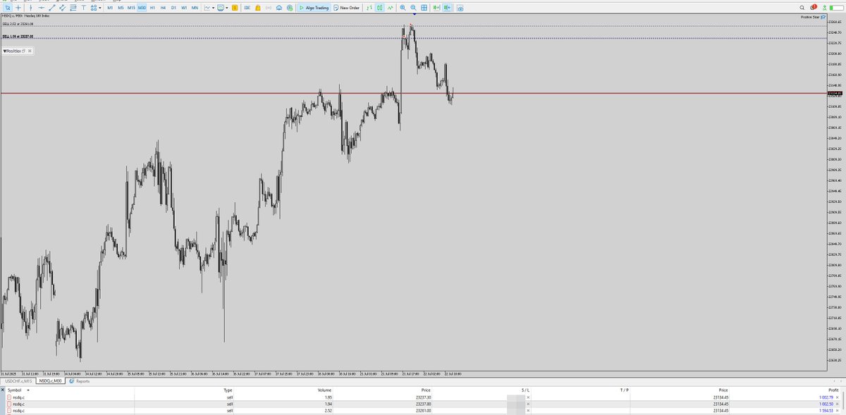 SaroTrades's tweet image. NQ and ES all time high trades still going as planned.