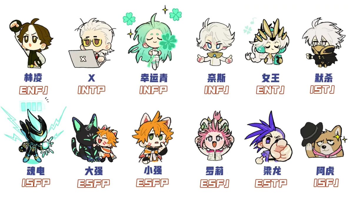 RedSpiderLily_3's tweet image. Heroes&apos; MBTI  coming！！

#ToBeHeroX   #TBHX