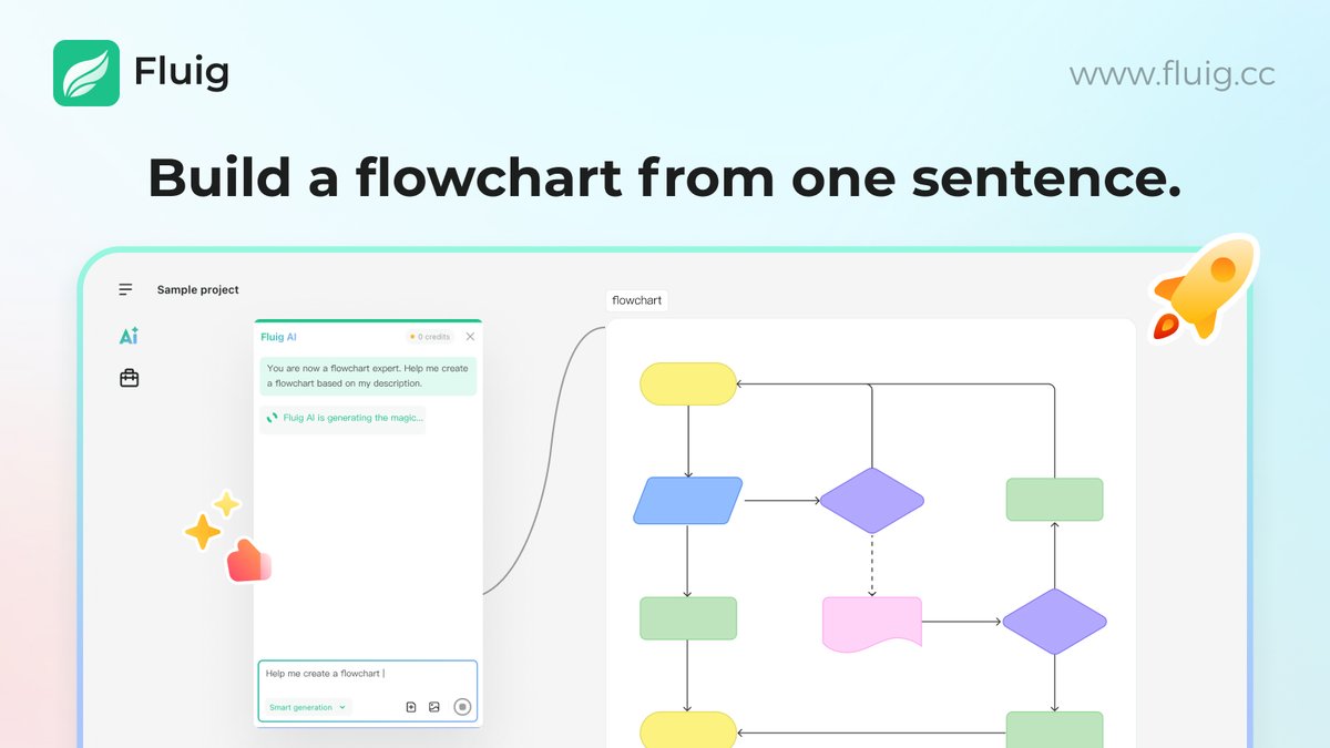 A9AI_AI's tweet photo. A founder tried explaining their idea 3 times.
No one got it.
Then they used Fluig to build a flowchart from one sentence.
Everyone got it.
Including the investor.
Try Fluig AI now!
๐ https://t.co/sakinEeVTW
#AI #AiTool #FluigAi #ChatGpt #GoogleVeo #Midjourney #Deepseek https://t.co/138HJf6CGP