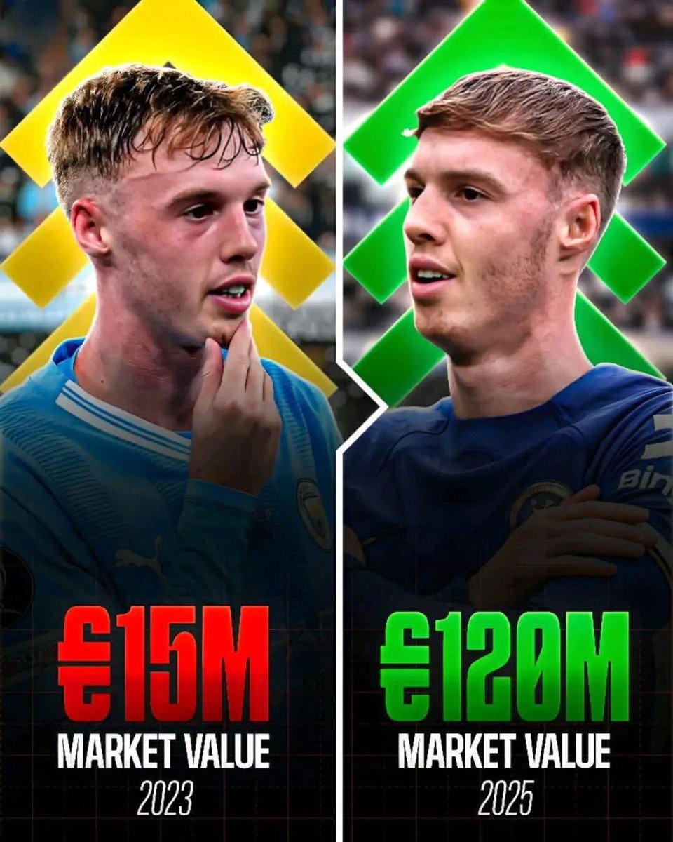 FrankKhalidUK's tweet image. Cole Palmer market value has sky rocketed since joining Chelsea.
