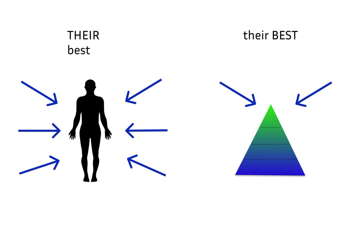 Plus3Happiness's tweet image. my most useful outlook on relationships lately has been 'all are just doing -their best-'
and i mean this in both interpretation