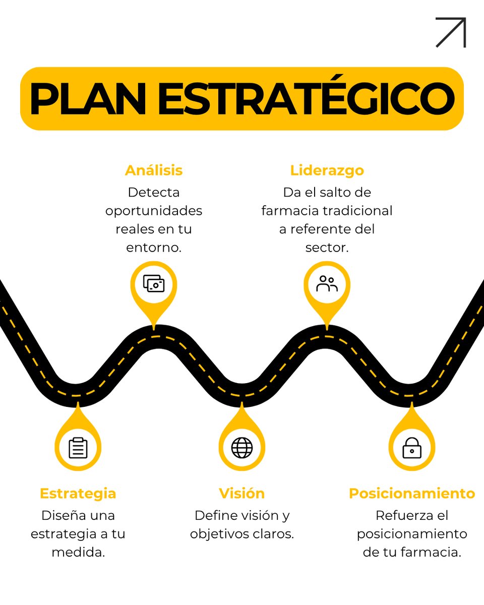 MEDIFORMPLUS (@mediformplus) on Twitter photo 📈 Módulo 1 – El plan estratégico de tu farmacia. Tomar decisiones sin rumbo es cosa del pasado.
📚 Un curso 100 % práctico, flexible y orientado a resultados reales.
📩 ¿Te interesa? Escríbenos a marketing@mediformplus.com o visita mediformplus.com 📈 Módulo 1 – El plan estratégico de tu farmacia. Tomar decisiones sin rumbo es cosa del pasado.
📚 Un curso 100 % práctico, flexible y orientado a resultados reales.
📩 ¿Te interesa? Escríbenos a marketing@mediformplus.com o visita mediformplus.com
