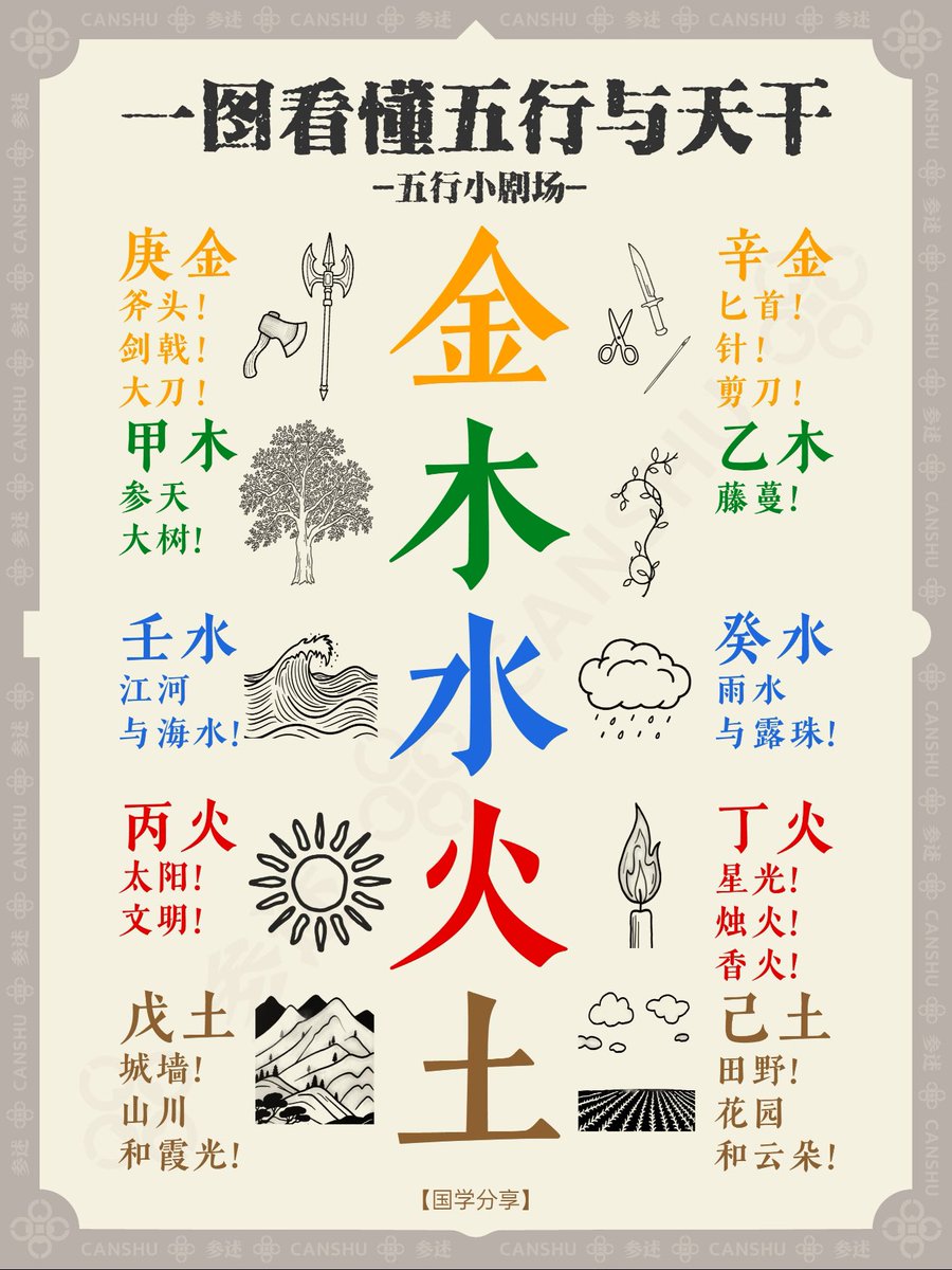 一张图看懂五行与天干
