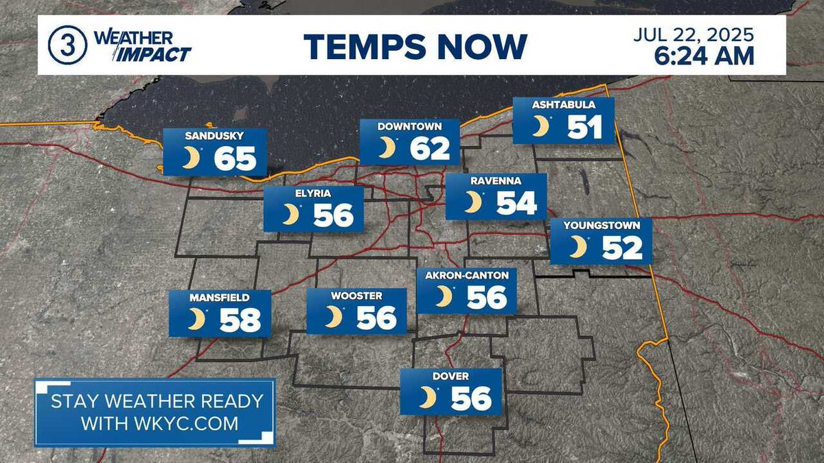 wkycweather's tweet image. WEATHER IMPACT | Here's a look at the current weather and temperatures. Get your forecast anytime on the 3News App from @wkyc #3weather #ohwx