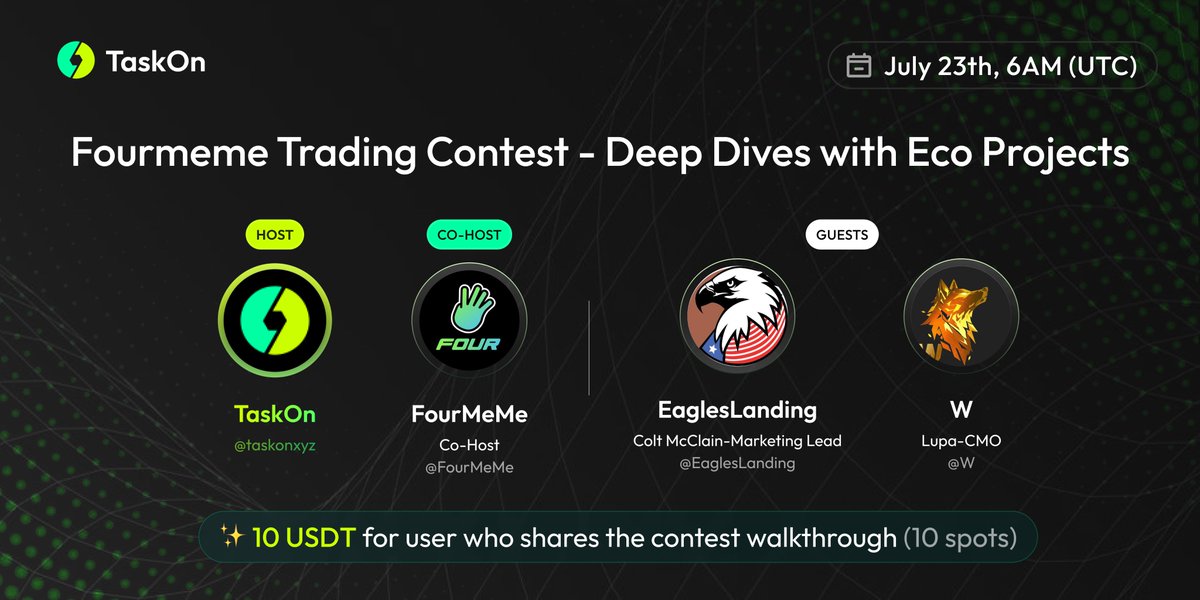 taskonxyz's tweet image. 📢 TaskOn Space: Fourmeme Trading Contest - Deep Dives with Eco Projects
🎁10 USDT for user who shares the contest walkthrough (10 spots)
📅Date & Time: July 23th, 2025, 6AM(UTC)(Wednesday)
✅Join:
🎙Host & Co-Host: @taskonxyz @four_meme_
🎙Guests:…
