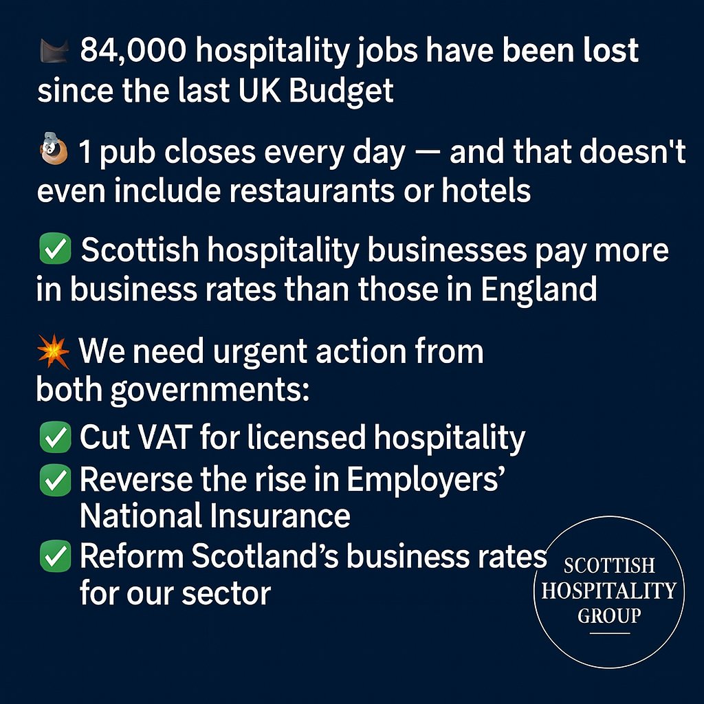 scothospgroup's tweet image. On a day where we hear that UK borrowing in June was £20.7Bn, up £6.6Bn from June 2024, the 2nd highest June figure since 1993, things need to change to create growth, and quickly
The facts from the hospitality sector are stark, and bold action is needed by BOTH governments now