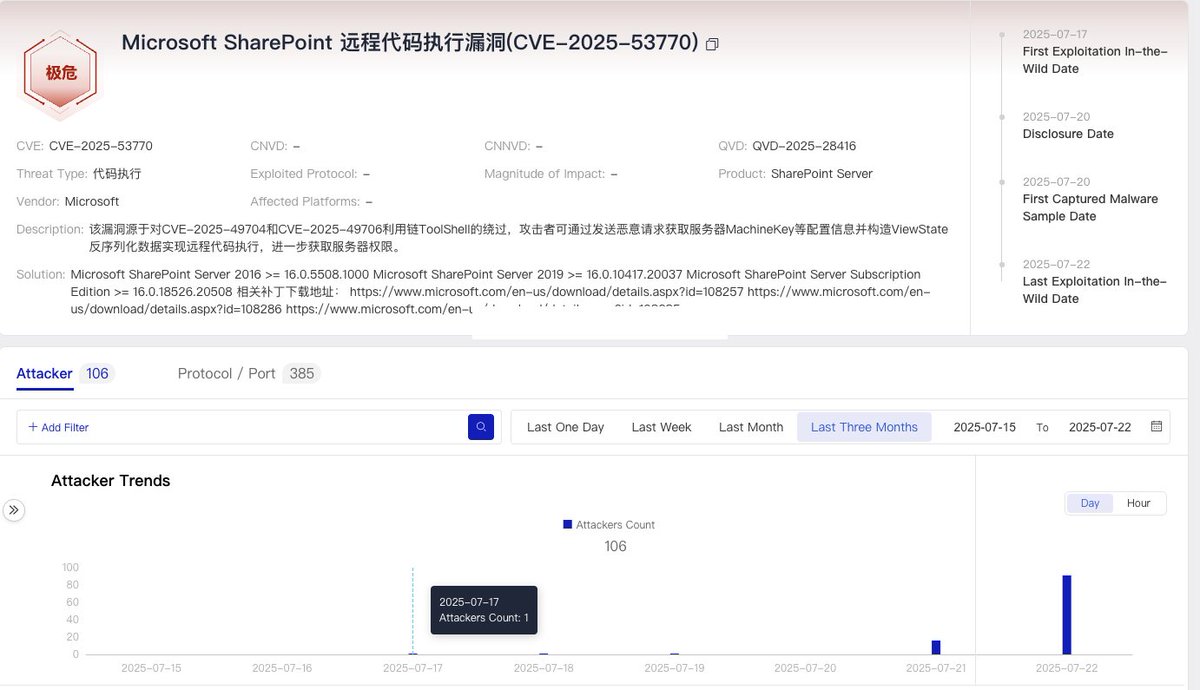 #XLAB observed over 100 IP addresses attempting to exploit the Microsoft #SharePoint RCE vulnerability (CVE-2025-53770).