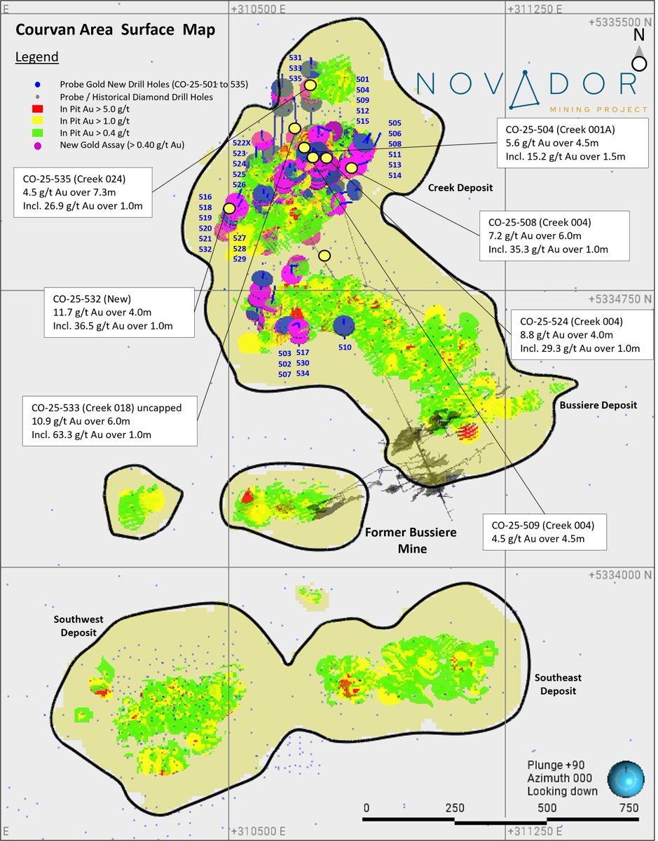 Probe Gold reports more infill drill results: highlights include 11.7 g/t Au over 4.0 m, 8.7 g/t Au over 6.0 m (cut), and 7.2 g/t Au over 6.0 m, all near-surface tinyurl.com/4xtdrjv4  #gold #mining #exploration #preciousmetals #novador #quebec