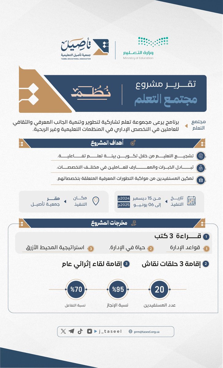 | 📉 📚 | 

في رحلة لنشر المعرفة وتطوير القدرات . . 
اختتمت بفضل الله جمعية تأصيل
#مشروع_نُظُم، من خلال قراءات جماعية، وحلقات نقاش، ولقاءات إثرائية. 
——————————-
#جمعية_تأصيل