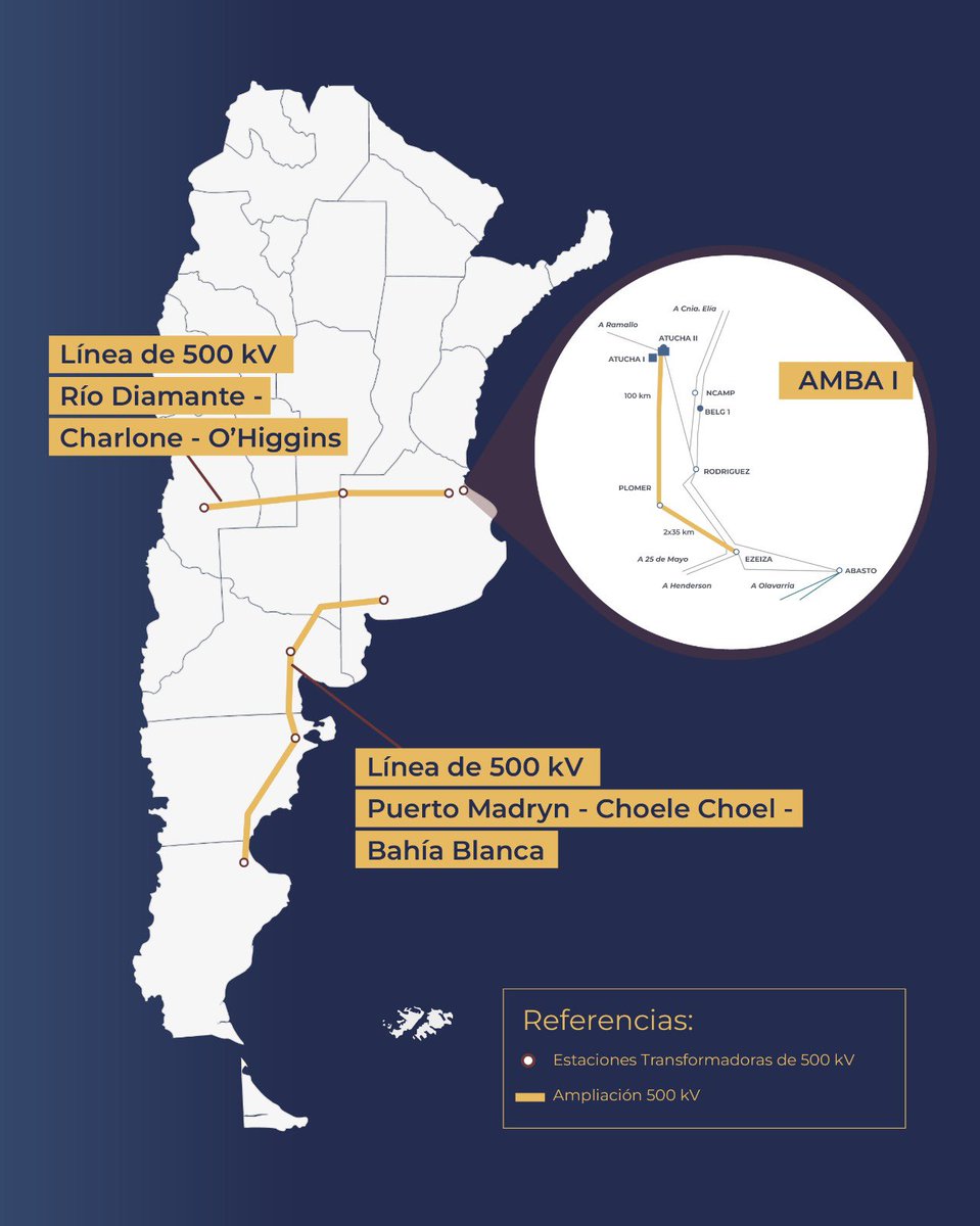 Energia_Ar's tweet image. Estas son las primeras tres obras para ampliar el transporte eléctrico y aliviar las limitaciones en el sistema, con inversión 100% privada.
➡️AMBA I
➡️Línea Río Diamante – Charlone – O’Higgins
➡️Línea Puerto Madryn – Choele Choel – Bahía Blanca
argentina.gob.ar/noticias/el-go…