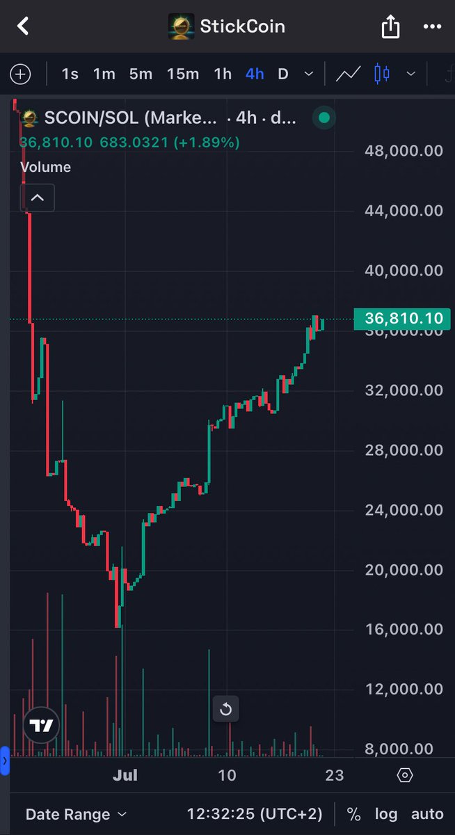 Stickcoin tweet media