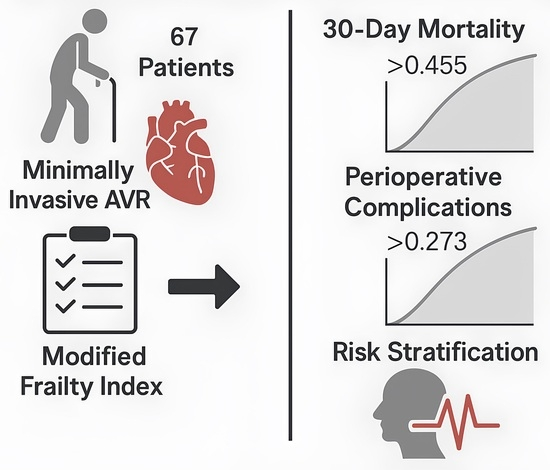 JCM_MDPI's tweet photo. #mdpijcm
#Feature_Paper
Prognostic Role of the Modified #Frailty Index in Octogenarians Undergoing Minimally Invasive Aortic Valve Replacement
👉https://t.co/HIt3iTm5xx
by Massimo Bonacchi et al. 
@umanitoba
@Dr_Dokollari 
@MediPharma_MDPI https://t.co/pNDlSCcnjz