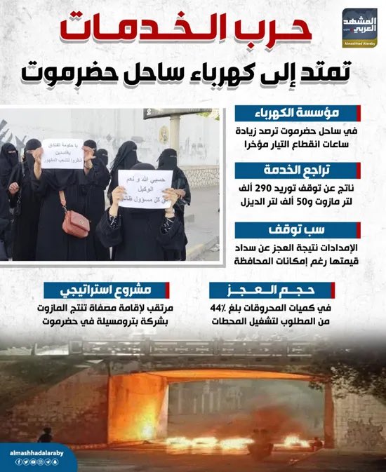 حرب الخدمات تمتد إلى #كهرباء #ساحل_حضرموت (إنفوجراف) 

#المشهد_العربي