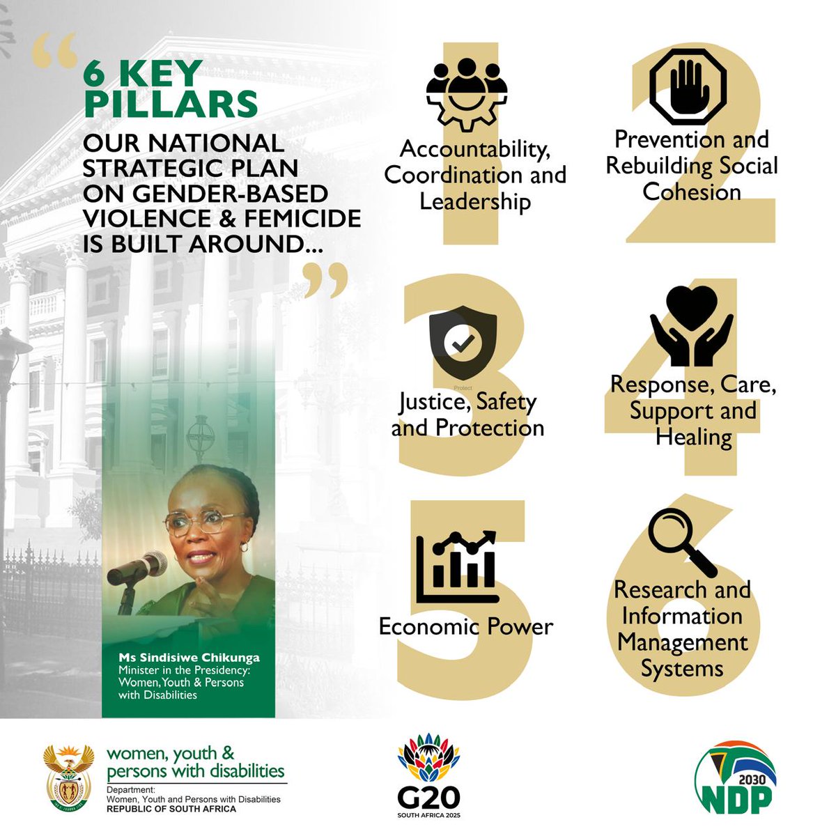 DWYPD_ZA's tweet image. 6 Key Pillars to End GBVF 💪🏽
“Our National Strategic Plan on Gender-Based Violence and Femicide is built around these six pillars, driving a united response to protect and empower communities.”
#EndGBVF
#GBVFResponse