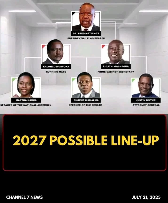 Hon. Christian Mackenzie_ (Team Babu Owino) (@chriskhalito) on Twitter photo Opposition 2027 possible line up
Succes 💪
<a href="/DrMatiangi_2027/">Dr. Fred Matiang'i 2027</a> for president
<a href="/skmusyoka/">Kalonzo Musyoka</a> for DP
<a href="/rigathi/">Rigathi Gachagua</a> for prime cabinet secretary
<a href="/MarthaKarua/">Martha Karua SC</a> speaker nation assembly
<a href="/EugeneLWamalwa/">Eugene L. Wamalwa</a> speaker of the Senate
<a href="/HonJBMuturi/">Hon. Justin Muturi, EGH</a> attorney general
Kenya will decide Opposition 2027 possible line up
Succes 💪
<a href="/DrMatiangi_2027/">Dr. Fred Matiang'i 2027</a> for president
<a href="/skmusyoka/">Kalonzo Musyoka</a> for DP
<a href="/rigathi/">Rigathi Gachagua</a> for prime cabinet secretary
<a href="/MarthaKarua/">Martha Karua SC</a> speaker nation assembly
<a href="/EugeneLWamalwa/">Eugene L. Wamalwa</a> speaker of the Senate
<a href="/HonJBMuturi/">Hon. Justin Muturi, EGH</a> attorney general
Kenya will decide