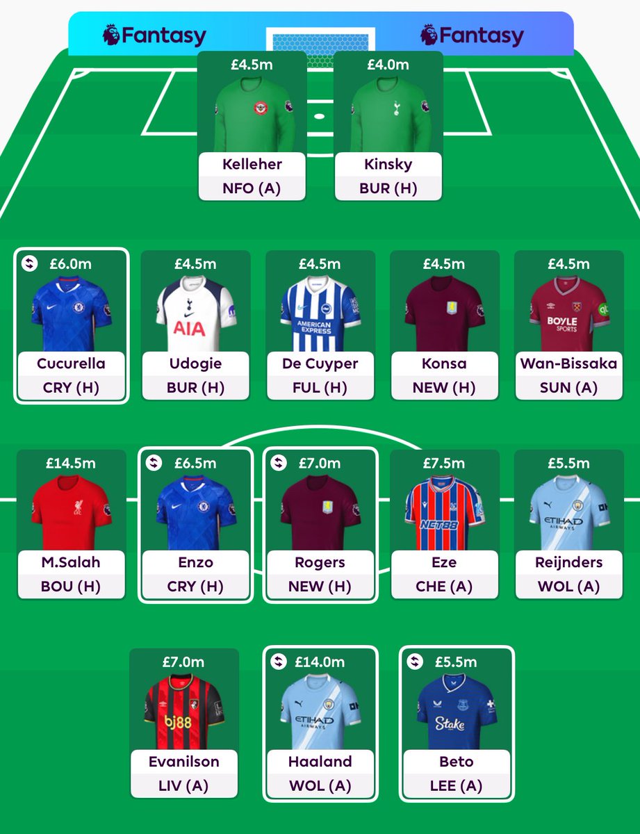 FPL_Cortado's tweet image. SALAH & HAALAND DRAFT 🤯⁉️
It’s highly unlikely I’ll start the season with both… but last year it did prove to be the best outcome 👀😅
If that was the case, this is where I’d end up and how it’d change my current draft 👇
Basically comes down to trusting Cucu & Enzo 🤔 #FPL