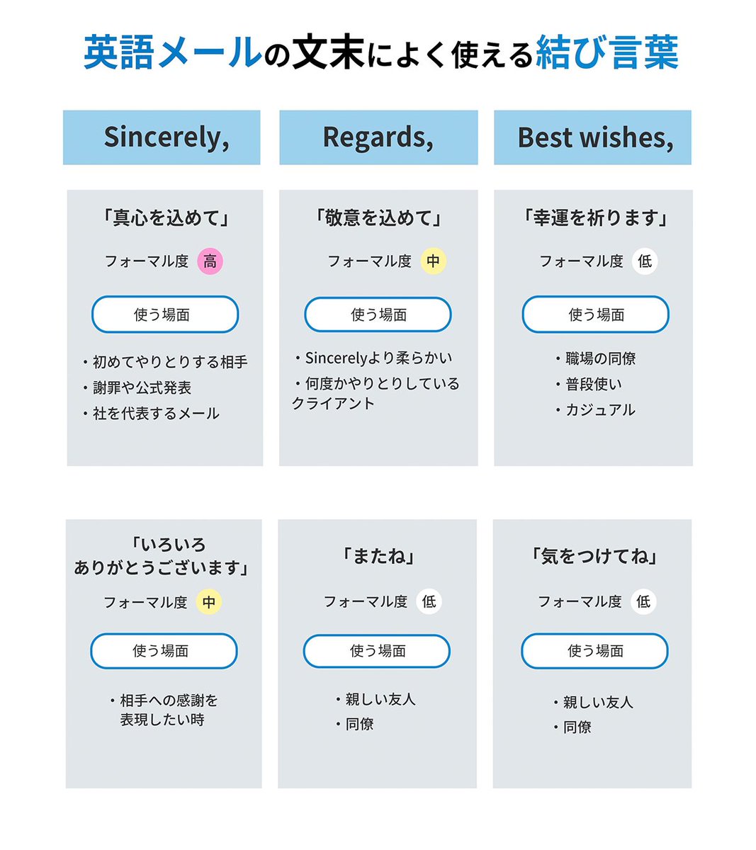 英文メールの締め言葉＞ 📨メールの文末に使う結び言葉、それぞれどう違う？👀 #ビジネス英語 #オンライン英会話 #英単語 #英語学習  #Bizmates