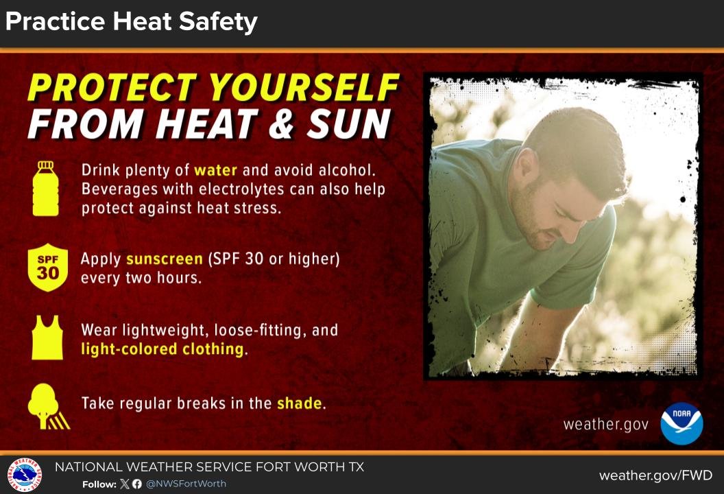 NWSFortWorth's tweet image. Here are some friendly reminders on how to protect yourself from the heat! Wear light-colored clothing and sunscreen. Stay hydrated. Work outdoors early or very late in the day. #dfwwx #ctxwx