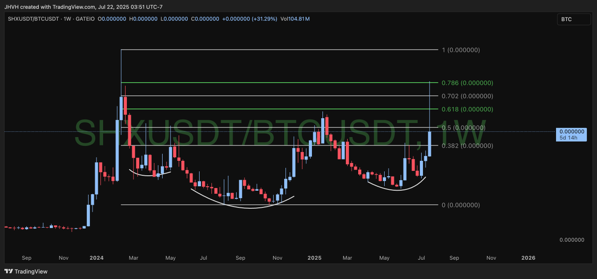 $SHX was just to see if the 786 was really there vs $BTC 😅
