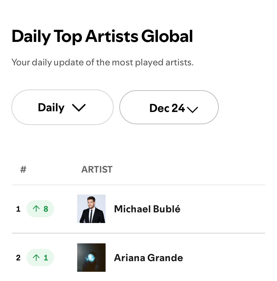 if we don’t take her to #1 this christmas…