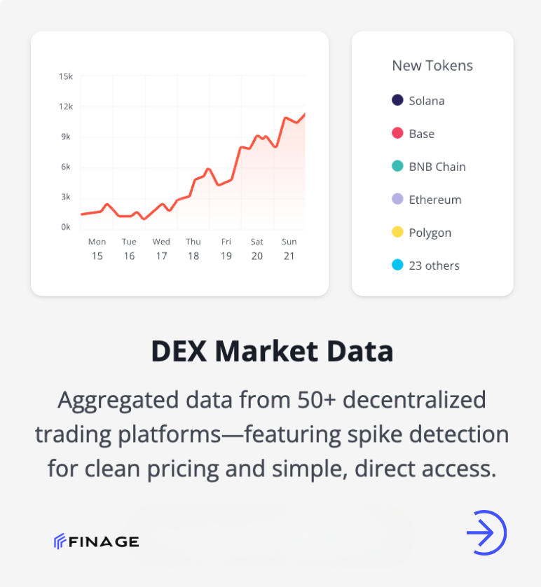 finageltd's tweet image. Supercharge what you&apos;re building with Finage.

 Start your free trial now → moon.finage.co.uk/register?subsc…

#DeveloperTools #FinancialAPIs #DataDriven #BuiltForPerformance #StartBuilding