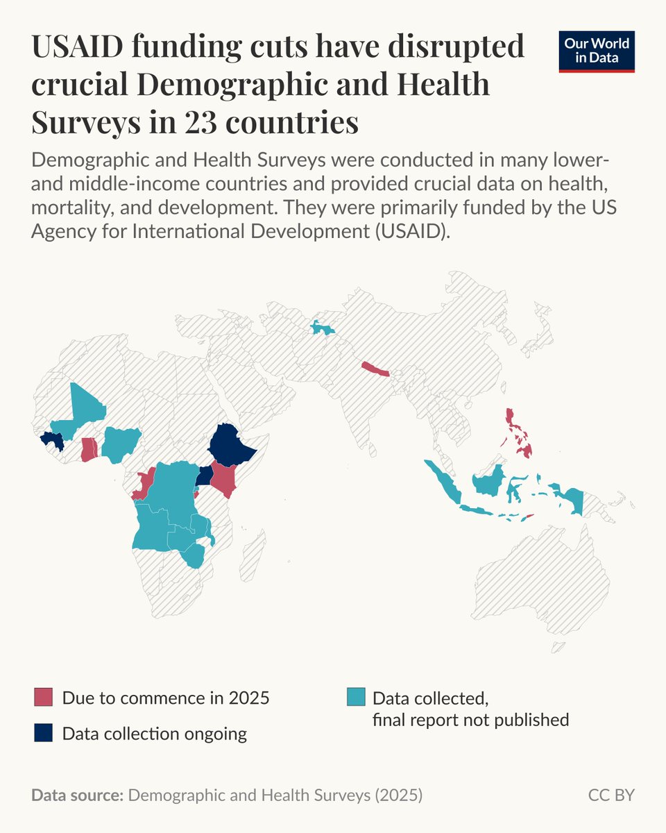 The Demographic and Health Surveys (DHS) were large, nationally representative surveys conducted in over 90 lower- and middle-income countries around the world. They provided core information such as birth and mortality rates, which are otherwise poorly recorded in many