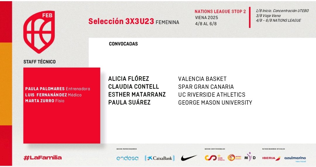 FNBaloncesto's tweet photo. Paula Suárez (George Mason), Óscar Royo (Liceo Monjardín) y Naroa Amundarain (Navasket), convocados con las selecciones españolas de 3x3. Suárez disputará la segunda parada de la Nations League U23, mientras que Royo y Amundarain irán al programa de tecnificación de la U17.👏 https://t.co/OCdJWmnmYR
