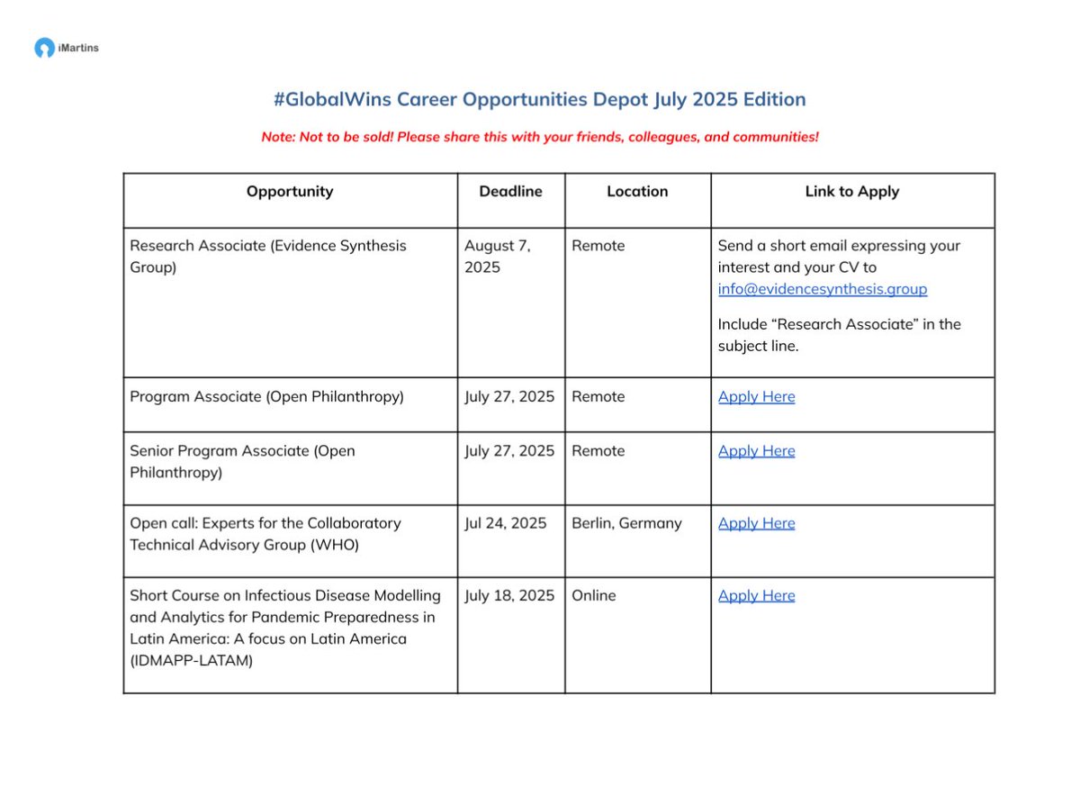 Last week, I shared 50 + Global Opportunities ranging from scholarships, remote roles, grants etc.

You don't want to miss it!
Click on the link

linkedin.com/posts/imartins…

Like, Repost, Download the pdf and apply aware! Share this tweet with your friend