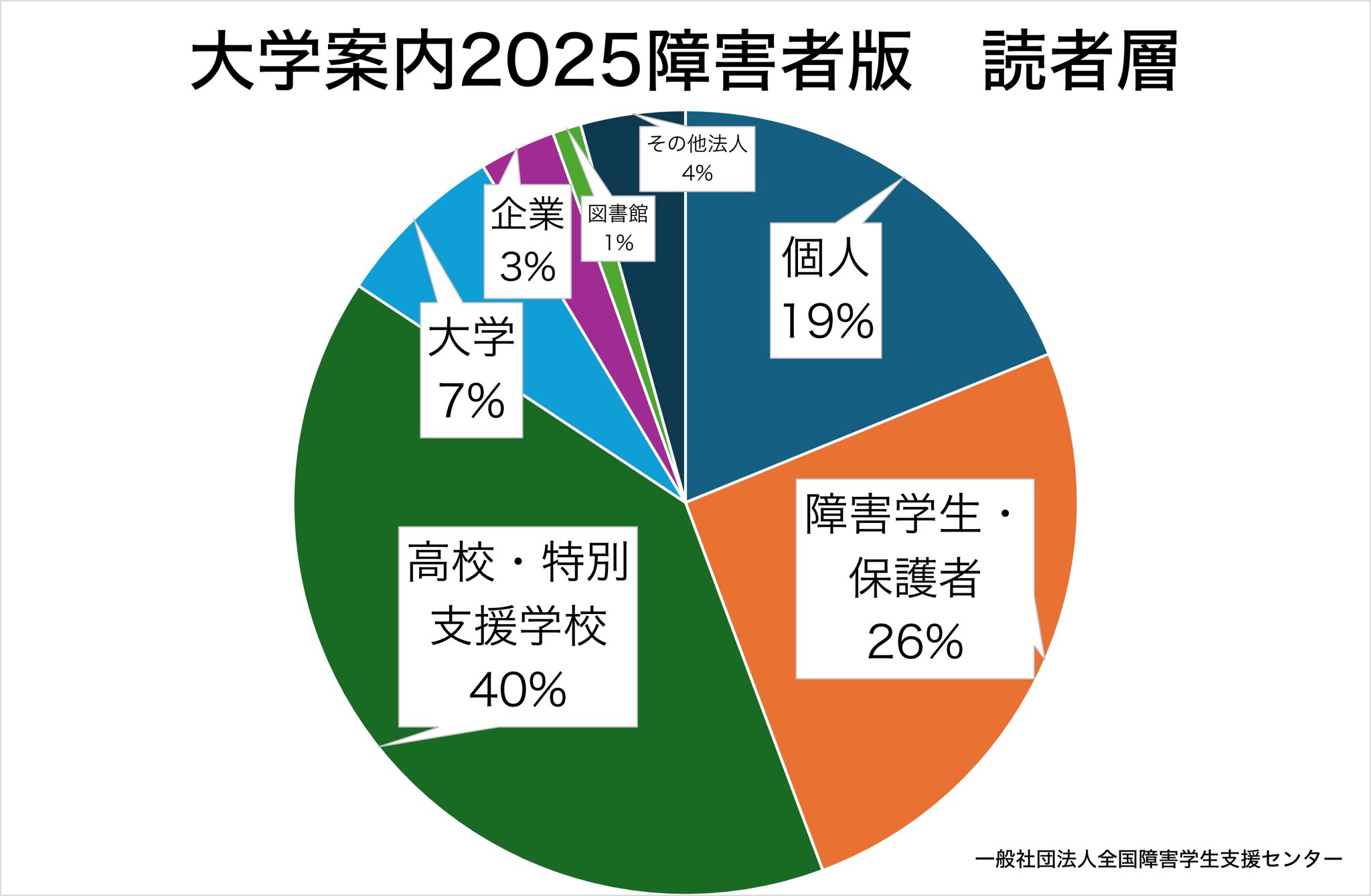 殿岡翼@全国障害学生支援センター|大学案内障害者版31年