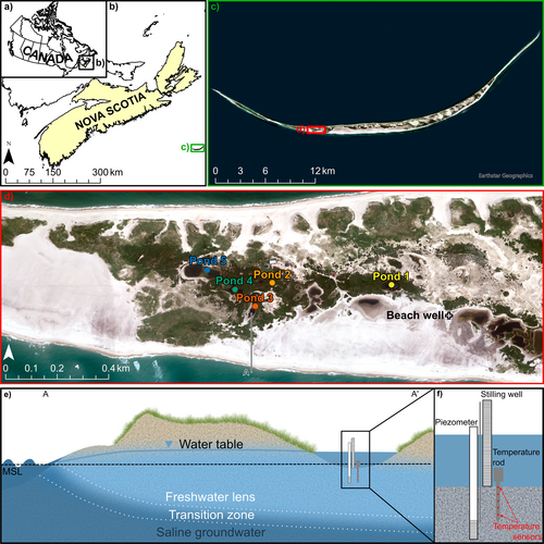 DalHydro's tweet image. Ponds are shrinking on Sable Island, so we looked at what drives their volumes. Unlike in well-studied inland ponds, oceanic processes are more important than meteorological processes. Thanks to @CantelonJulia and Sarah Hall for leading and Scott Ketcheson onlinelibrary.wiley.com/doi/10.1002/hy…