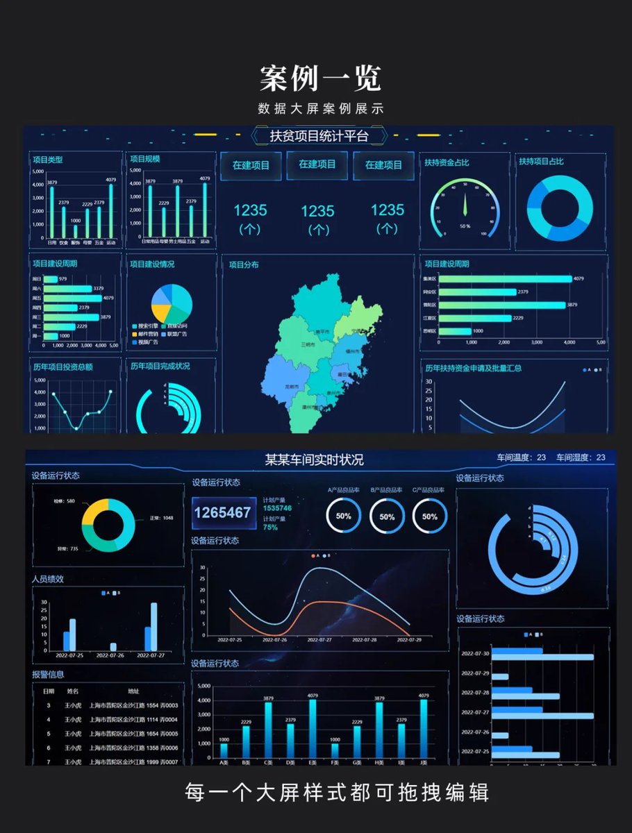 PorterFion45787's tweet image. Smart education university campus needs original data visualization dashboard #SmartEducation #UniversityCampus #DataVisualization #DashboardDesign #CampusTech #InnovationInEducation #TechInLearning #HigherEducation