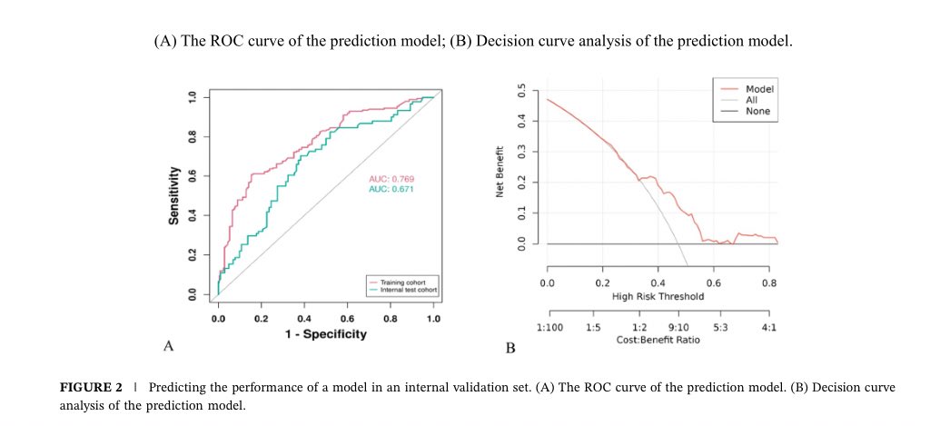 PsyOnc's tweet image. 🧠 Can we predict anticipatory grief in caregivers? @PsyOnc
This study developed a validated model & web-based tool to identify family caregivers of cancer patients at high risk for anticipatory grief in 🇨🇳
Tool: nomogrameofag.shinyapps.io/dynnomapp/
Paper: onlinelibrary.wiley.com/doi/10.1002/po…