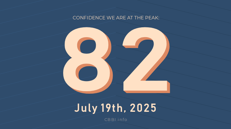 CBBI_daily's tweet photo. Daily #CBBI status update:

             https://t.co/YpDBHLshNn
𝐂𝐎𝐍𝐅𝐈𝐃𝐄𝐍𝐂𝐄 𝐒𝐂𝐎𝐑𝐄: 8️⃣2️⃣
   🗓 Jul 22nd, 2025

The price of #Bitcoin is $118,338 https://t.co/UzXaLj4ORT