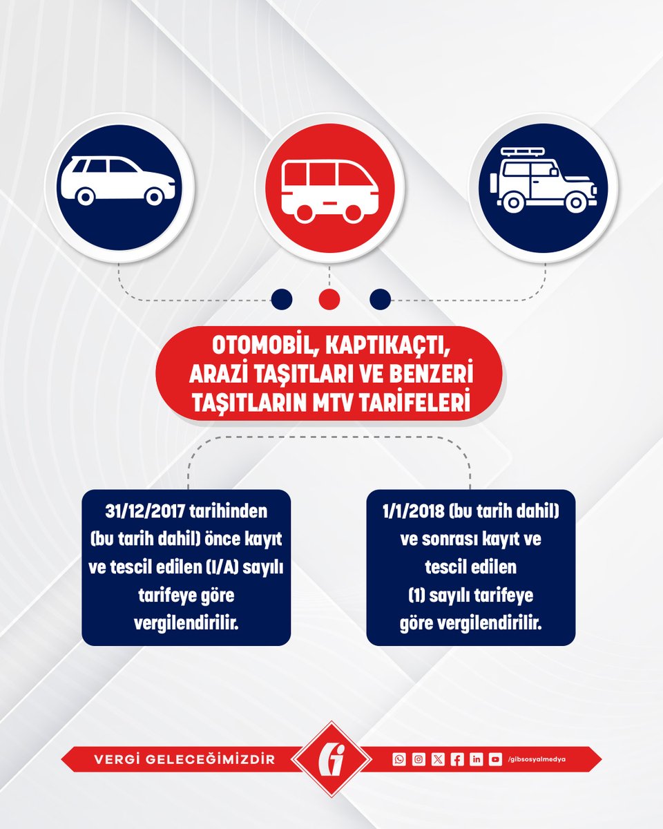 #MevzuatBilgisi✒️ Ayrıntılı bilgi için “Motorlu Taşıtlar Vergisi ve Trafik İdari Para Cezası Rehberi”ne sitemizden (gib.gov.tr) ulaşabilirsiniz.

gib.gov.tr/sites/default/…

#GİB #VergiGeleceğimizdir
