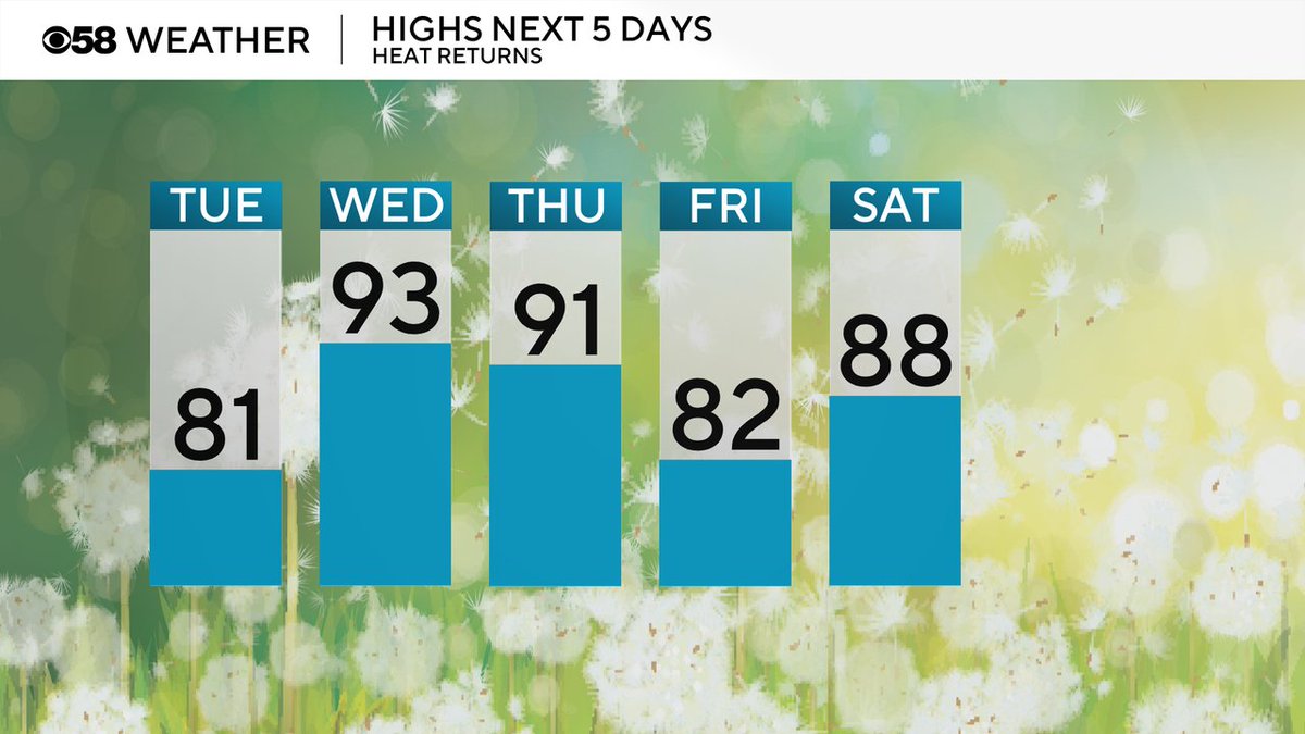 JustinTGee's tweet image. Back to average highs today in the low 80s then hot for the middle of the week before briefly dropping Friday then warming right back up for the weekend.