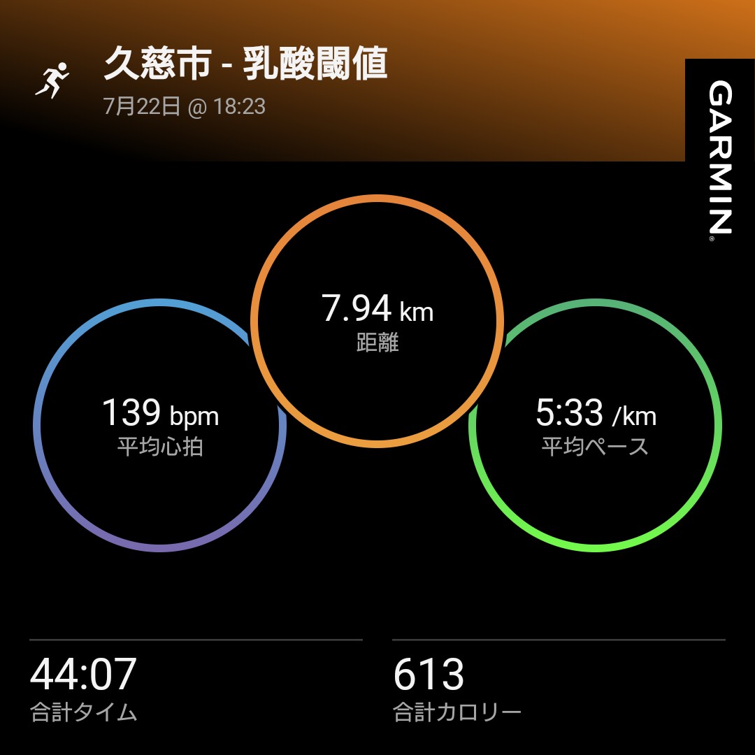 domitrii_eki's tweet image. 本日のラン。
GARMIN先生の指示は、閾値走。
心拍数は上限の157まで上げたかったのですが、暑さと昨日の疲れのためこれが限界でした🙄
ランのペースは昨日同様5分/kmペースでしたが、今日は無理しました😅

#駅メモマラソン部